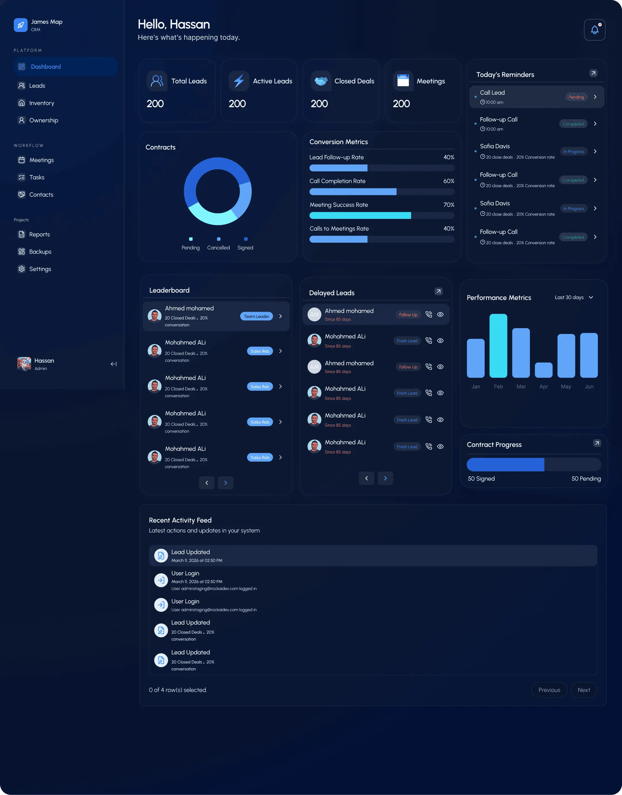 Dashboard Screen
