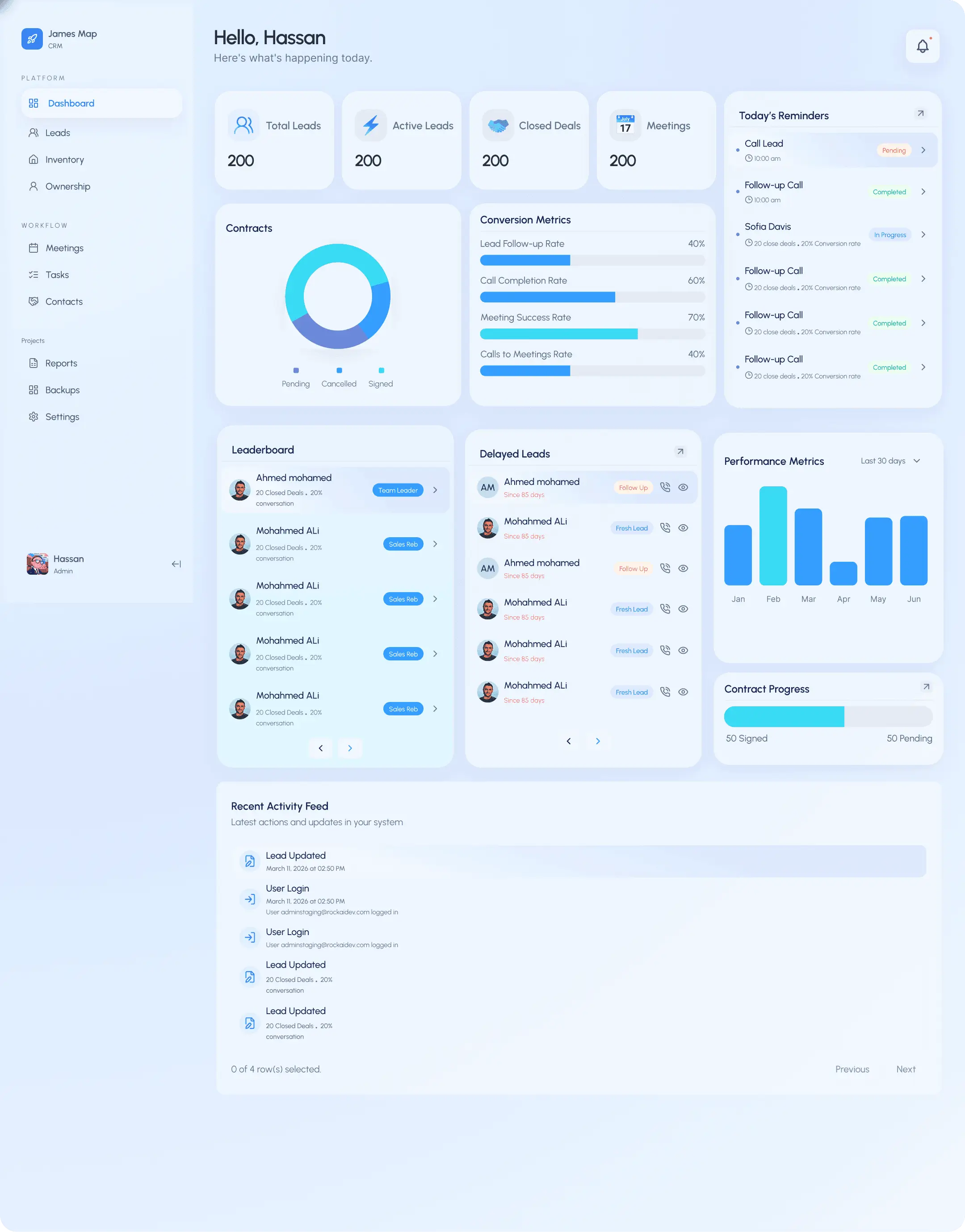 Dashboard Screen