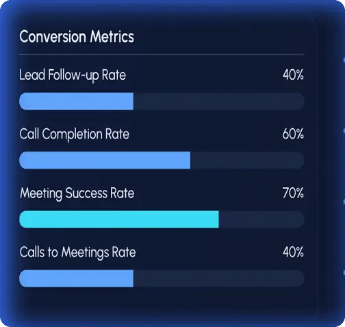 Assign Leads and Manage Your Sales Team
