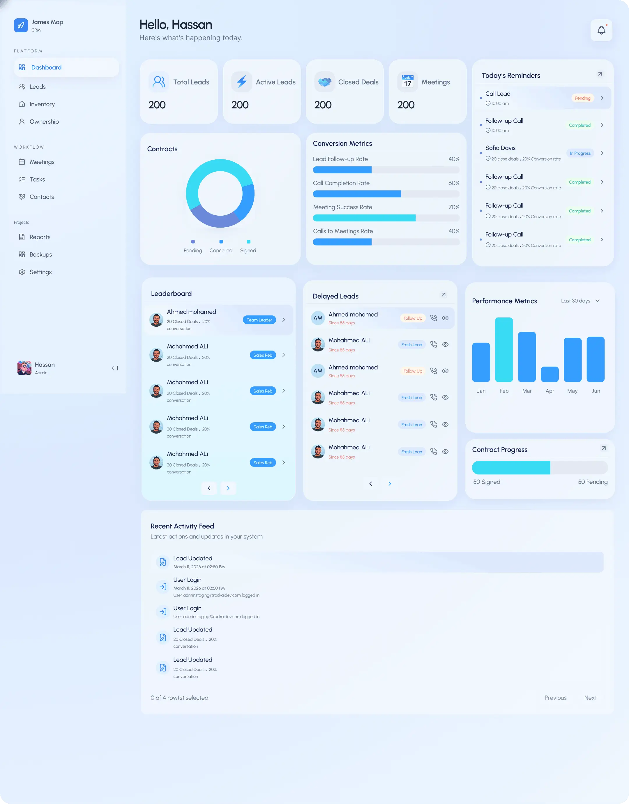 Assign Leads and Manage Your Sales Team
